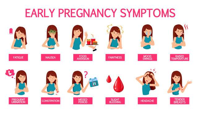 Pregnancy Symptoms: How it begins